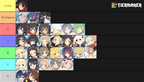 Senran Kagura Estival Versus Characters Tier List (Community Rankings ...