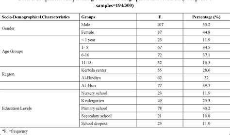 Table 1 from Real-Time-PCR Assay Based on Phosphoglycerate Kinase Gene for Detection of ...