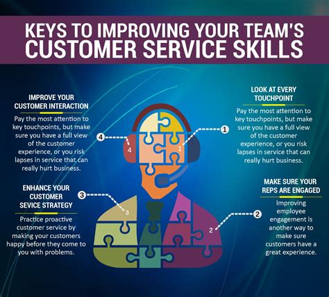 There are certain customer service skills that every employee must master if the… | Good ...