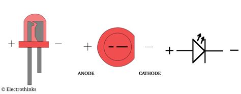 What is LED? Working Principle of LED