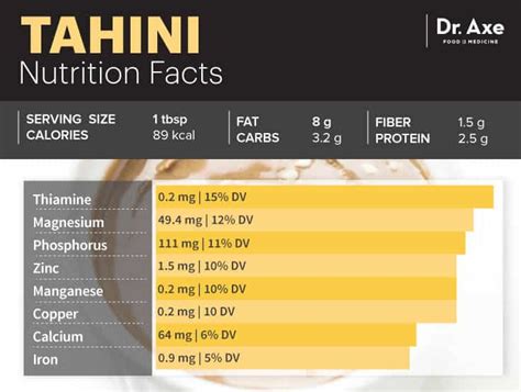 Tahini: 6 Benefits for Heart Health, Immunity & More - Dr. Axe