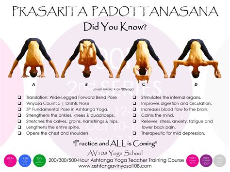 Résultat de recherche d'images pour "PRASARITA PADOTTANASANA A" | Yoga ...