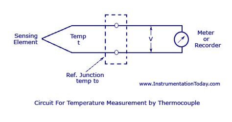 Thermocouple-Working,Types-E,J,K,T,S,R,Grounding,Thermopile,Advantages