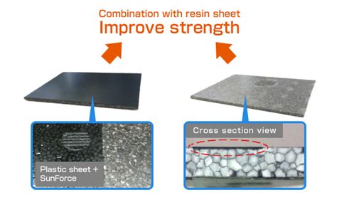 Example 5: Composite material | Applications | SunForce | Foam products | Asahi Kasei Corporation