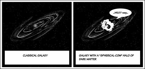 Attacking the spherical cow model of dark matter - Mapping Ignorance