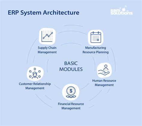 ERP System Architecture | Erp system, Digital enterprise, System architecture