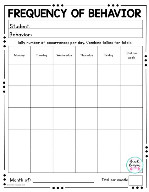 Abc Behavior Chart Printable