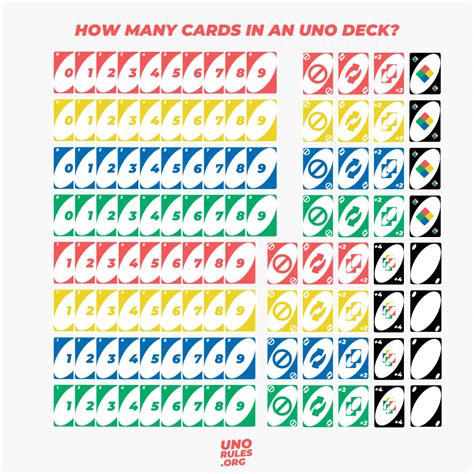 How many cards in uno? A complete breakdown of each card