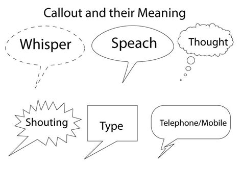 Edukris: Callout and their Meaning