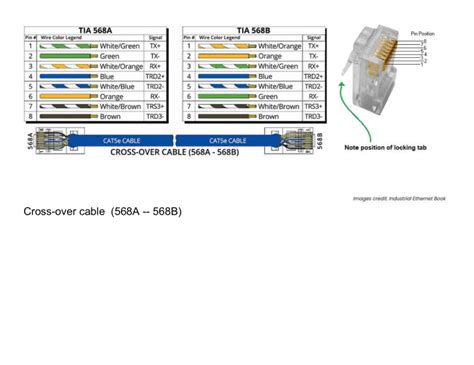 CrossOver Cable Diagram