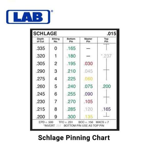 LAB - LSK2N1 - Schlage / Kwikset - Pro Rekeying Pin Kit – UHS Hardware