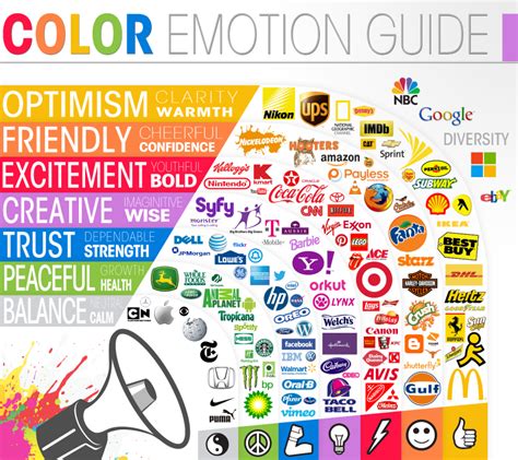 The science, emotion and personality traits associated with colors - Shift Key