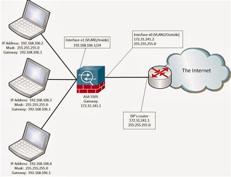 The Accidental Administrator: What is a Default Gateway?