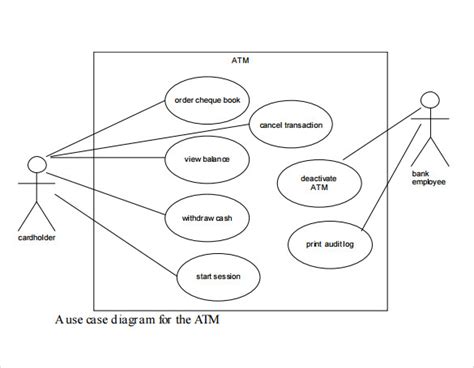 14+ Sample Use Case Diagrams | Sample Templates