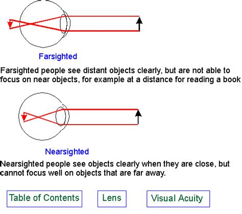 near and far sighted