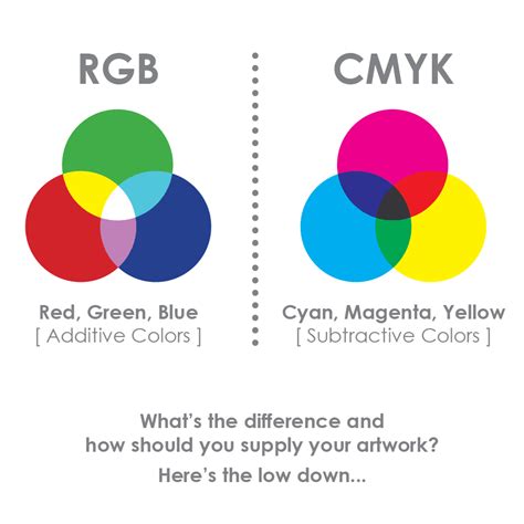 RGB vs CMYK