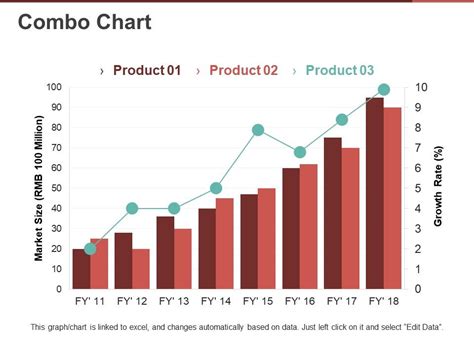 Combo Chart Ppt Sample File | Template Presentation | Sample of PPT Presentation | Presentation ...