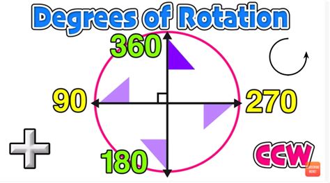 Rotation rules geometry clockwise - wolffarms