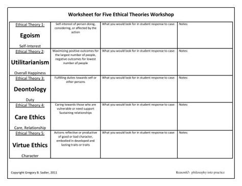 Egoism Utilitarianism Deontology Care Ethics Virtue Ethics