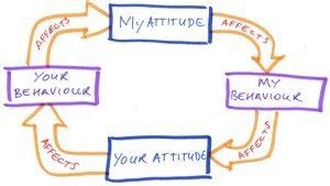 Covid 19. Attitude and Behaviour - Betaris Box — Intersol Global