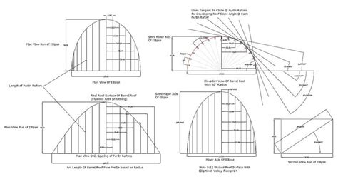 Barrel Roof - Rafter Framing Calculator | Roof framing, Rafter, Shed roof