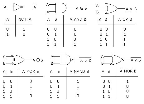 digitallogic