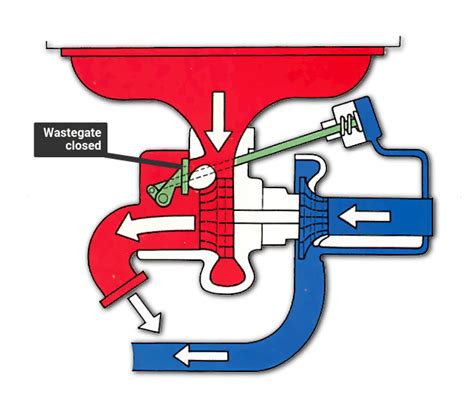 Installing a turbocharger | How a Car Works