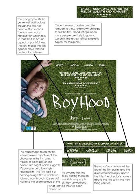 Boyhood movie poster by horrortastic - Issuu