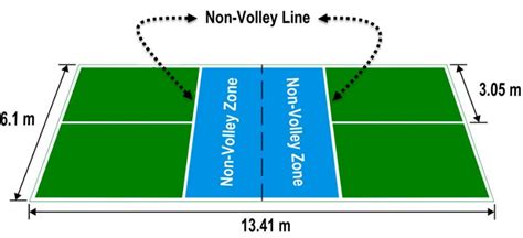 Pickleball Rules For Doubles - The Pickleball Source