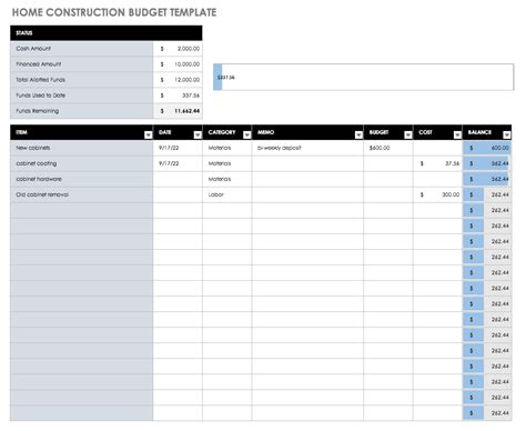 Fortnightly Budget Spreadsheet Google Spreadshee fortnightly budget ...