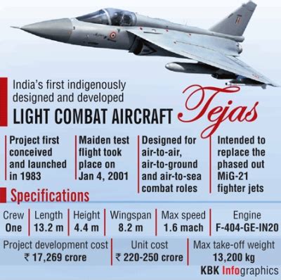 32 years on, IAF gets first Tejas light combat aircraft - Rediff.com ...