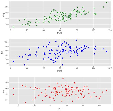 Statistics : Covariance Matrix and Correlation Matrix