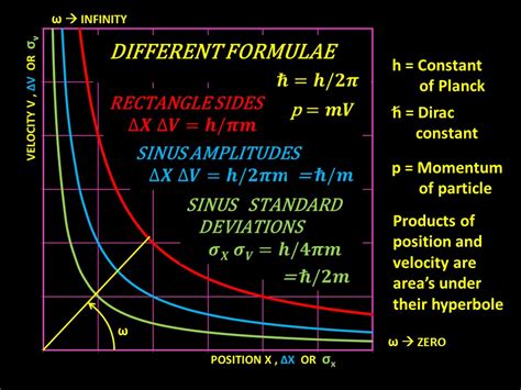 Quantum Mechanics: Heisenberg Uncertainty Principle Explained (MRM ©) - YouTube