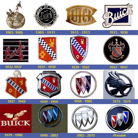 BUICK car logo | Buick Car Logo Family History | BUICK logo history