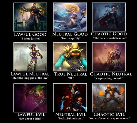 League of Legends Alignments | League of legends, Lol league of legends, League