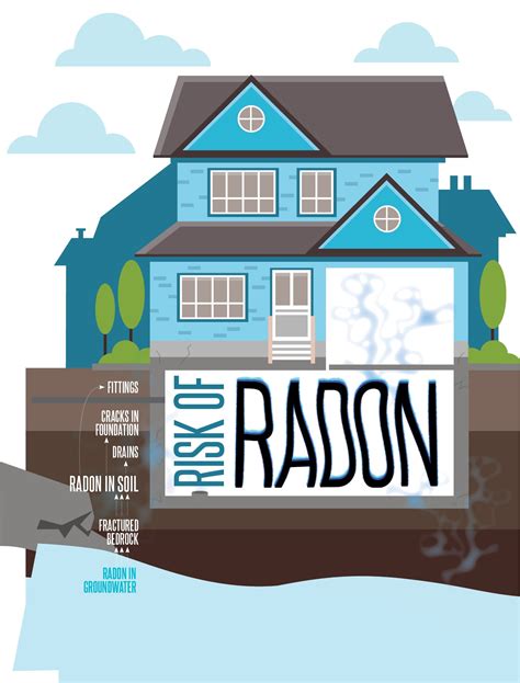 What Is Radon Gas? - Accuview Home Inspections