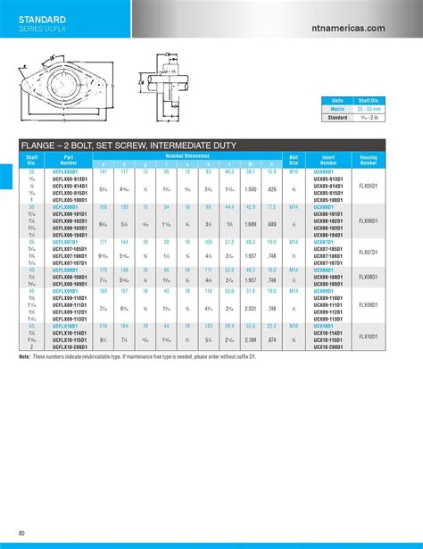 NTN: Bearing Units by NTN Bearing Corporation of America - Issuu