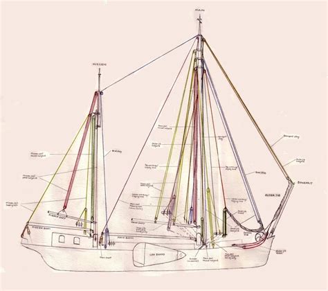 41 sailboat rigging diagram