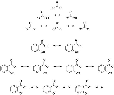 inorganic chemistry - Help in drawing resonance structures in case of polybasic acids ...