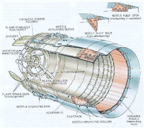 Afterburner - School of Aeronautics and Astronautics - Purdue University