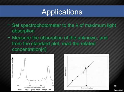 Spectrophotometry : Instruments & Applications