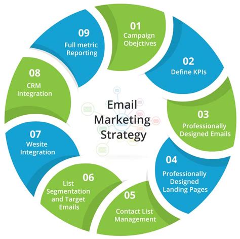 Email Marketing - Best Services and Solutions | 21CenturyWeb