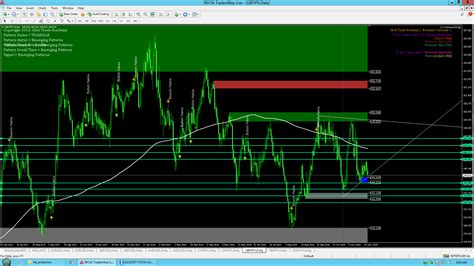 GBP/JPY Forex Analysis and Forex Signal - SlickTrade Academy - Nadex and Forex - Online Trading ...