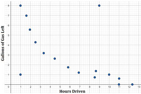 Determining Outliers in a Scatterplot | Statistics and Probability ...