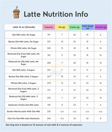 Oat Milk Latte (Calories, DIY, Plus More Oat Coffee Drinks!)