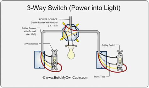 3 WAY SWITCH WIRING DIAGRAM - Unmasa Dalha