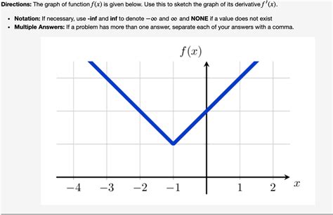 Solved Directions: The graph of function f(x) is given | Chegg.com