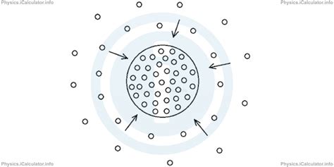 Formation of Galaxies | iCalculator™