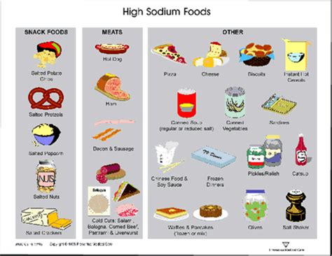 High In Sodium ~ Good to know | High sodium foods, No sodium foods, Food