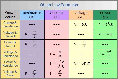 PDF Télécharger electrical units conversion table pdf Gratuit PDF ...